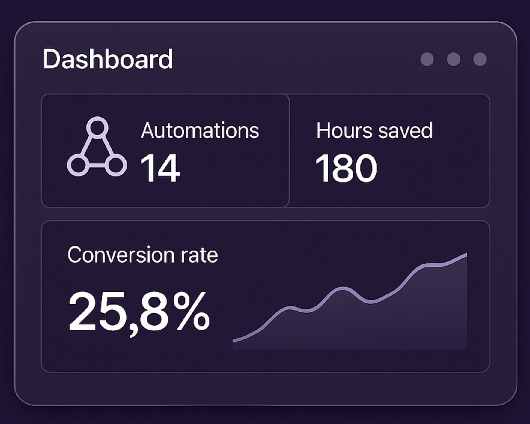 Immonia Dashboard - Automation metrics and saved time
